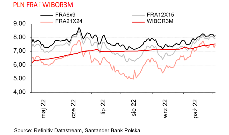 RPP Podniesie Stopy Procentowe? - Bankier.pl